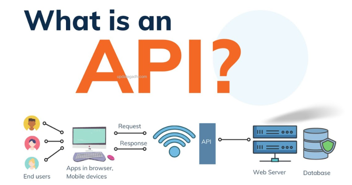 What is an API and How to Build