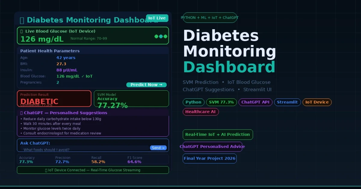 Diabetes Monitoring Dashboard