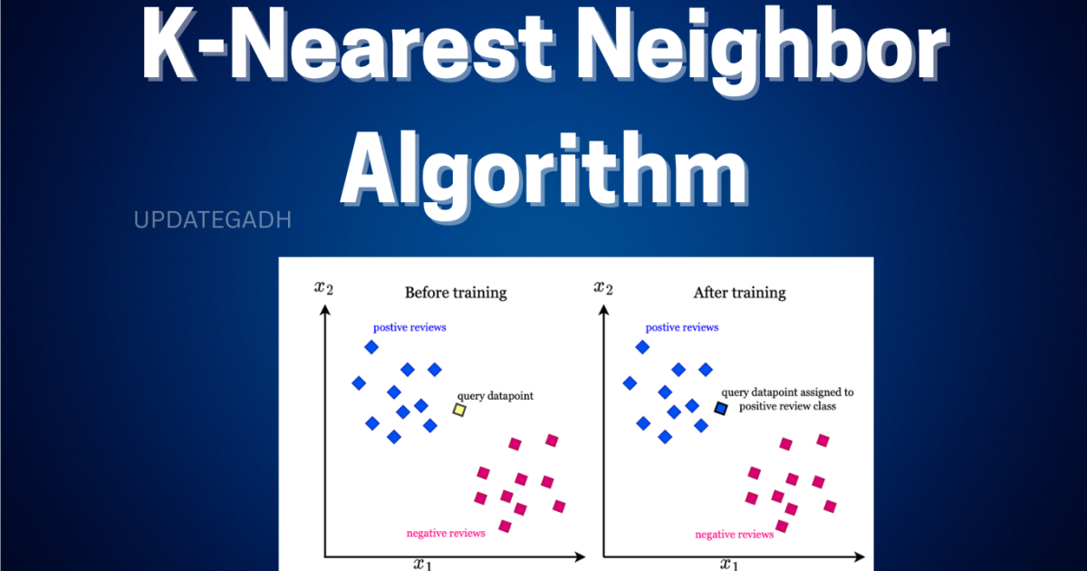 K-Nearest Neighbor Algorithm